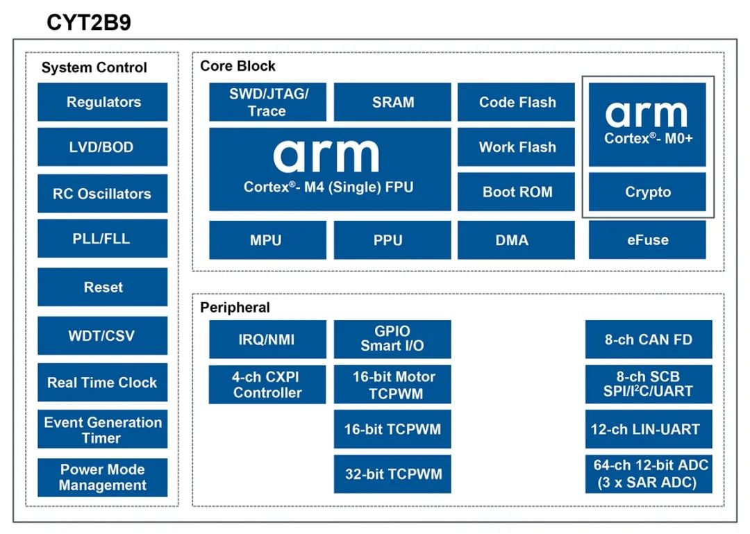 全国产芯赋能中国车！瑞芯微双芯片助力昊铂GT-攀登版正式下线(图1)