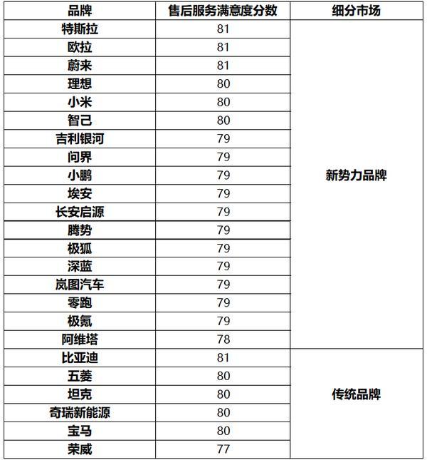 2025年中国新能源汽车行业用户满意度指数同比提升 自主品牌在新能源汽车领域竞争优势显著(图2)