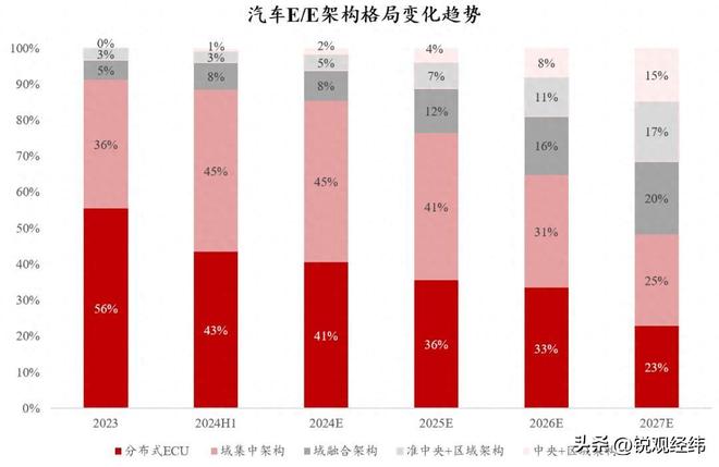 高端车芯被欧美垄断卡中国车企的脖子如今终被国产芯片打破(图2)