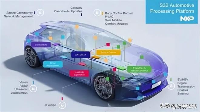 高端车芯被欧美垄断卡中国车企的脖子如今终被国产芯片打破(图6)