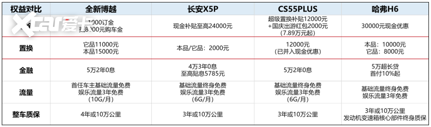 吉利博越10周年感恩季开启购车限时享至高15000元置换补贴(图3)
