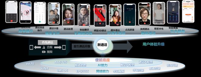 中国移动新通话智能应用拉动产业共创经济效益累计超百亿元(图2)