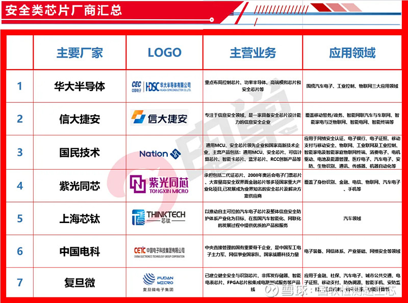 裕太微：公司将持续以核心技术突破赋能行业智能化升级推动国产车规芯片高质量发展(图1)