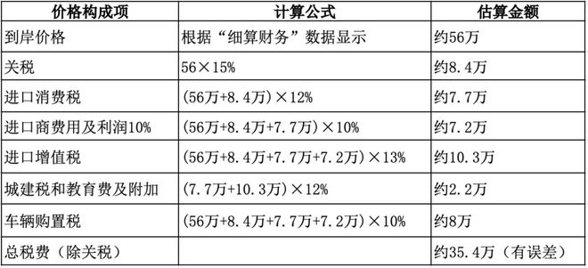 海南封关“保时捷狂欢”刺破了豪车泡沫(图2)