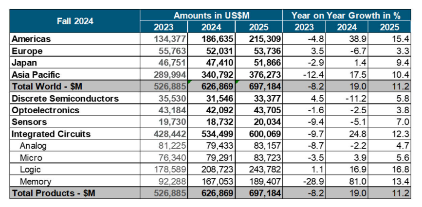 【热点】荣耀中国区CMO姜海荣宣布离职；纳芯微：产业链整合协同创新车规产品持续放量；上海在国内首创工业领域AEO制度试点(图2)
