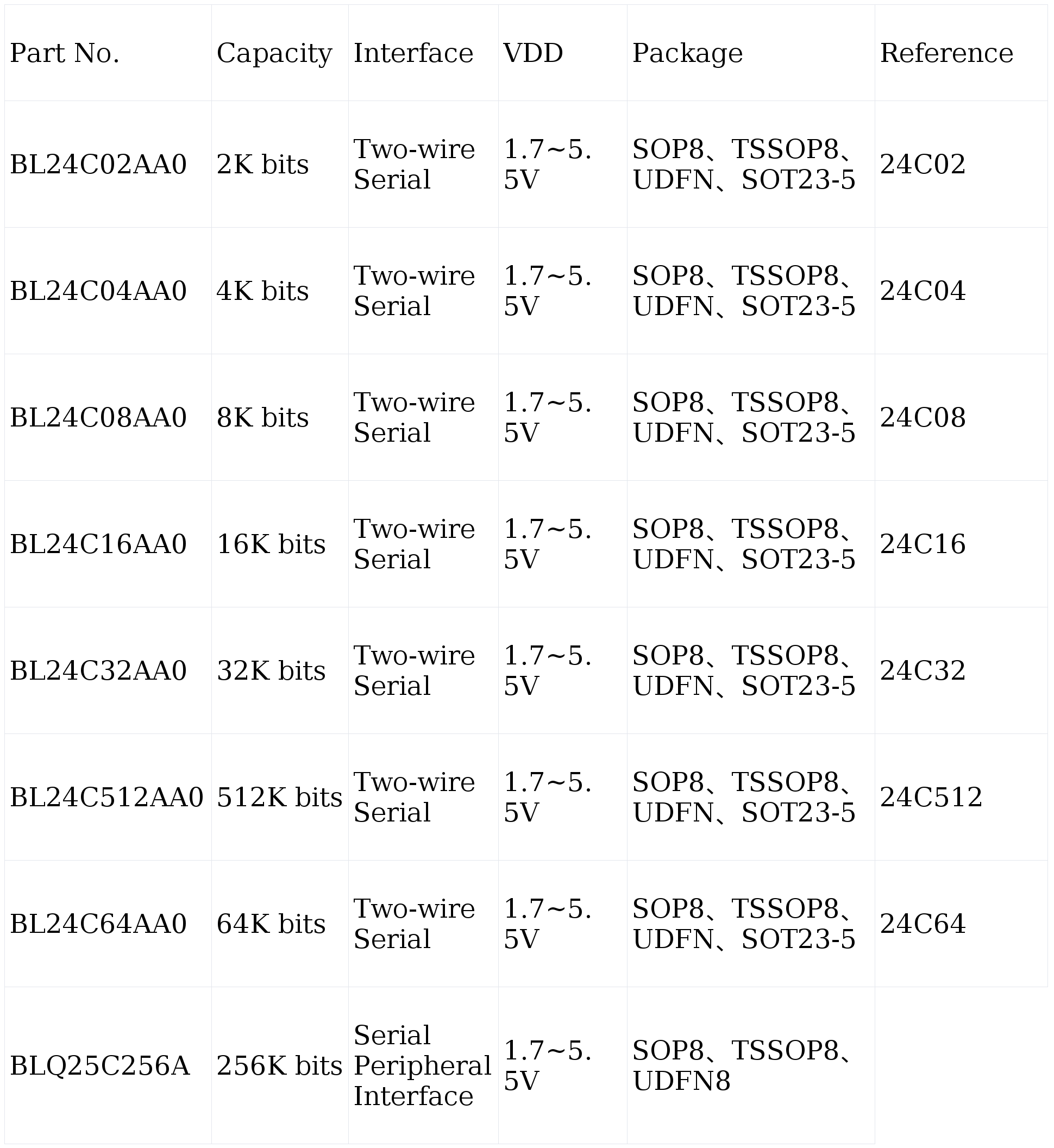 上海贝岭发布33款A0级车规EEPROM存储芯片(图1)