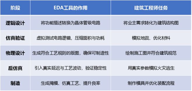 EDA是什么？为何被称为芯片的“工业母机”？(图3)