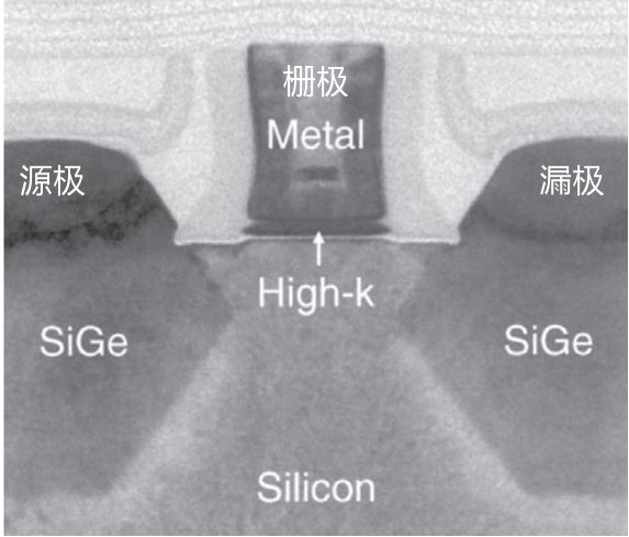 EDA是什么？为何被称为芯片的“工业母机”？(图4)