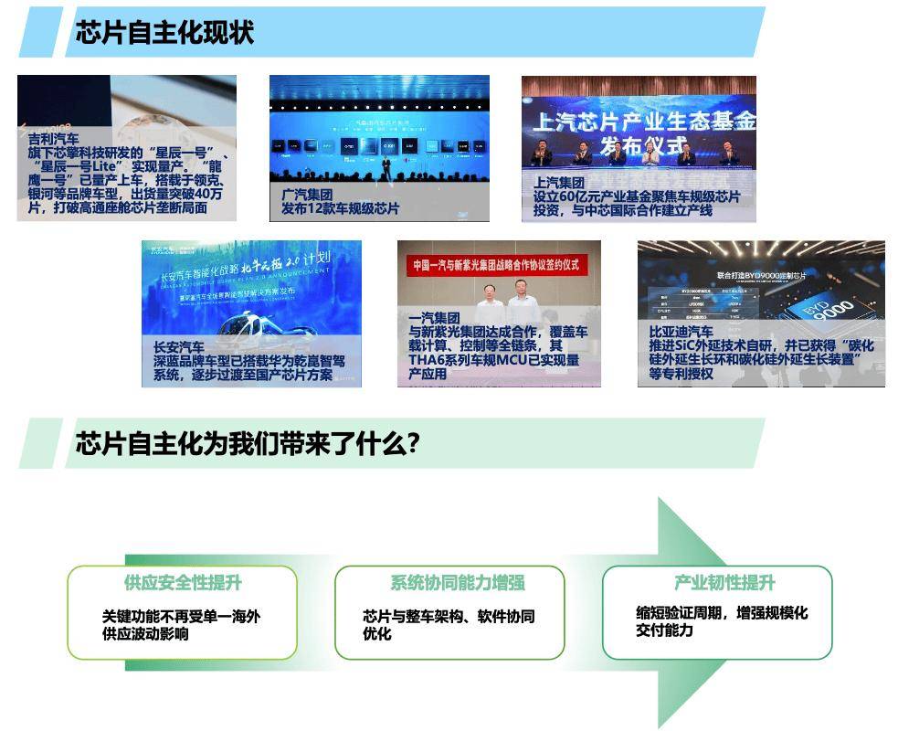 科技观察 芯片自主破局故事才刚刚开始……(图1)