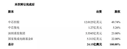 20211129)半导体周要闻－莫大康(图7)