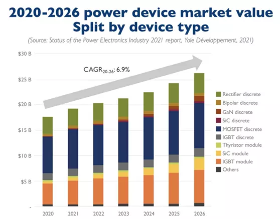 20211129)半导体周要闻－莫大康(图6)