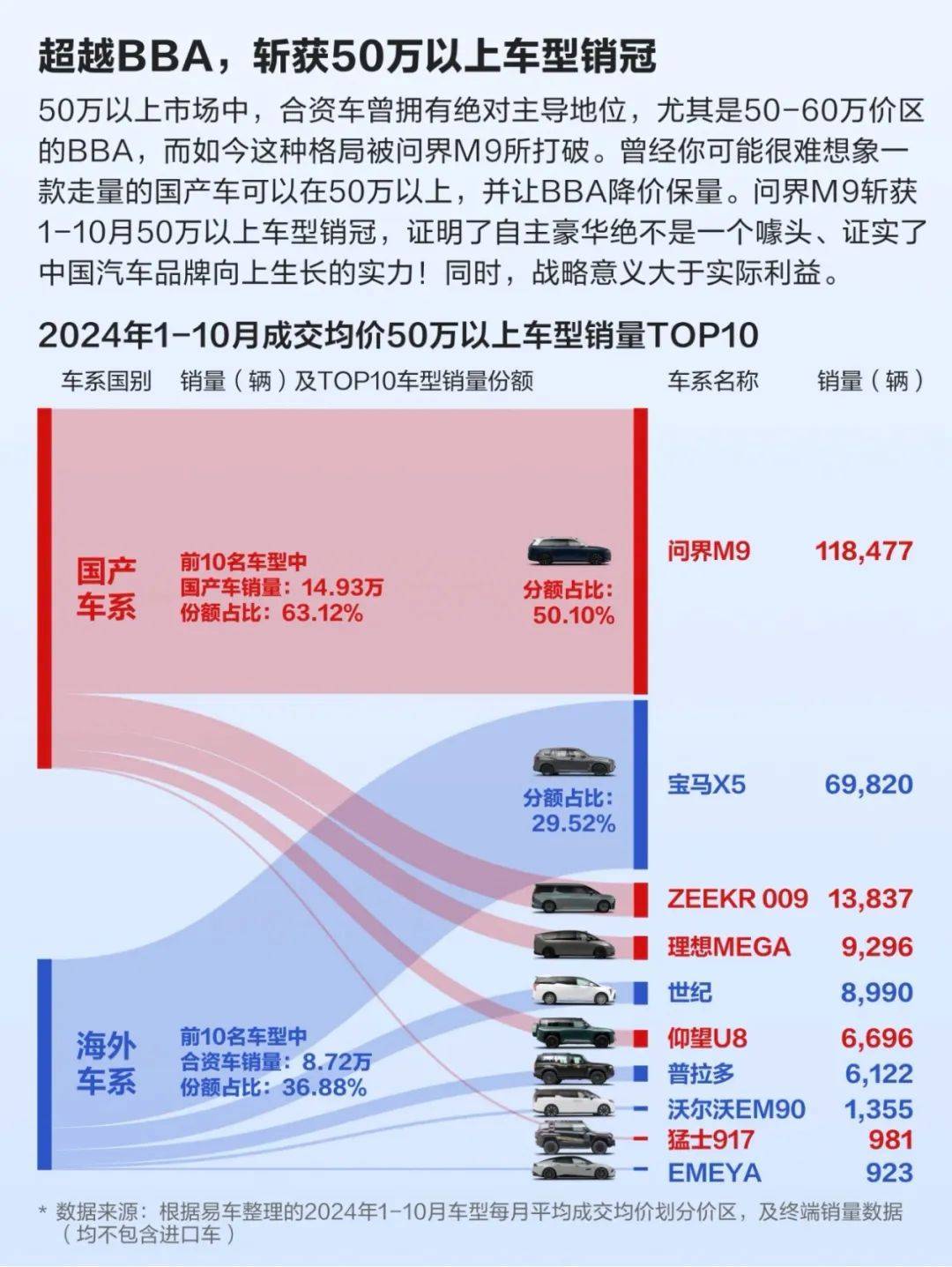 国产豪车崛起BBA地位不保豪车市场迎来新格局！(图1)