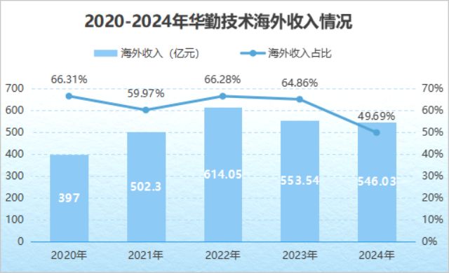 华勤技术千亿ODM龙头的“三级火箭”跃迁？(图6)