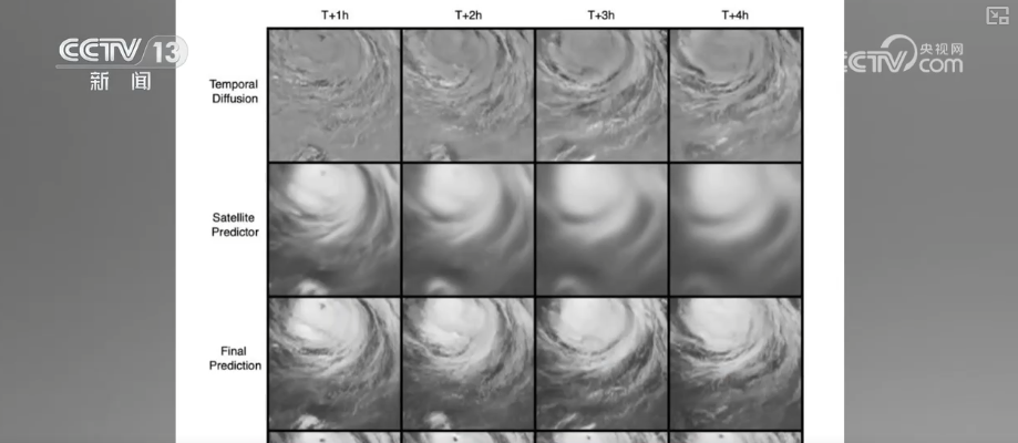 迭代破局！“新技术+AI内核” 硬核科技筑牢防灾减灾防线(图7)