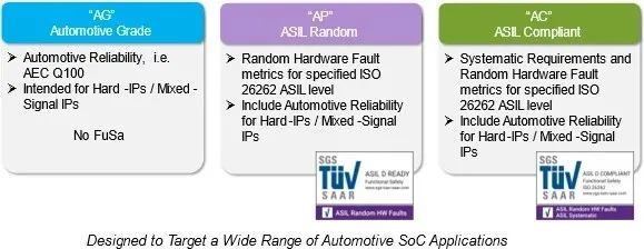 搭载主流车型超过150款！北京亦庄企业车规芯片量产交付突破1100万片(图1)