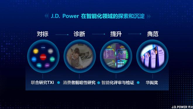 杨涛：智能座舱的发展现状及未来趋势(图2)