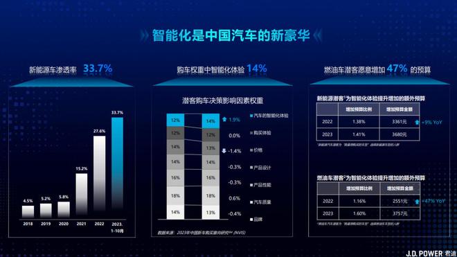 杨涛：智能座舱的发展现状及未来趋势(图1)