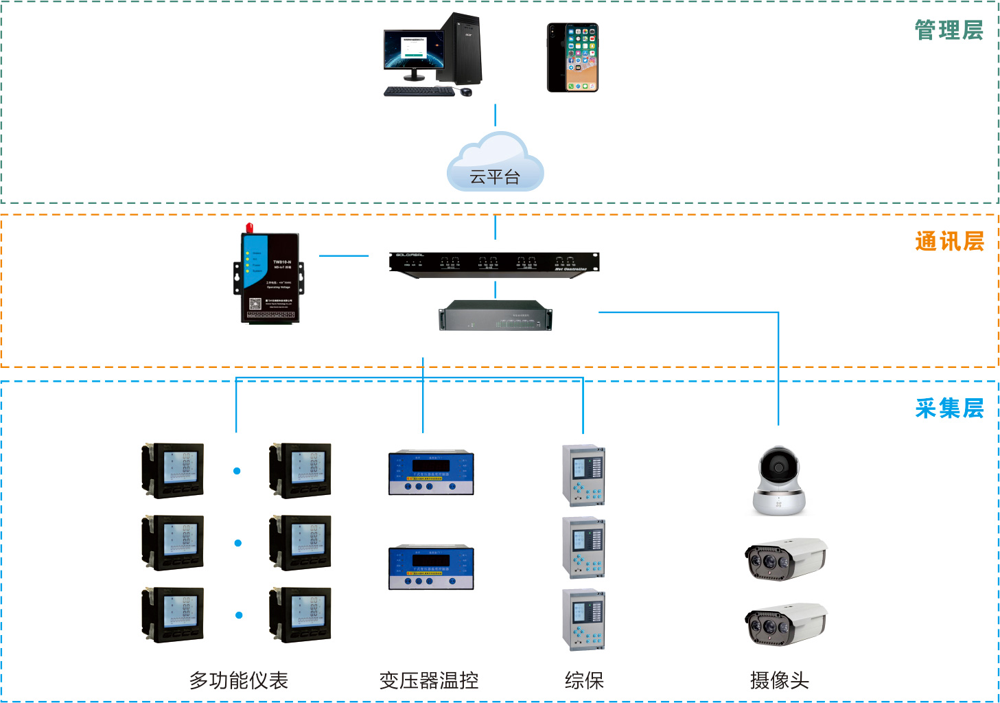 毫秒必争决胜无形：兴图新科为强军事业筑牢低时延信息防线(图1)