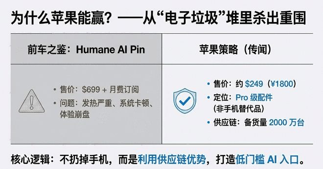 苹果AI两大爆料：iPhone喜提强力物理外挂；Siri变强却与国内无缘？(图6)