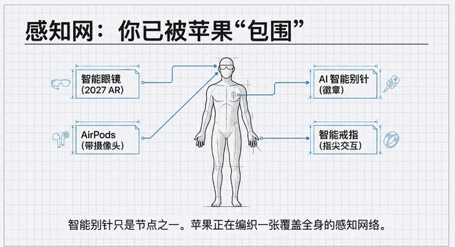 苹果AI两大爆料：iPhone喜提强力物理外挂；Siri变强却与国内无缘？(图9)