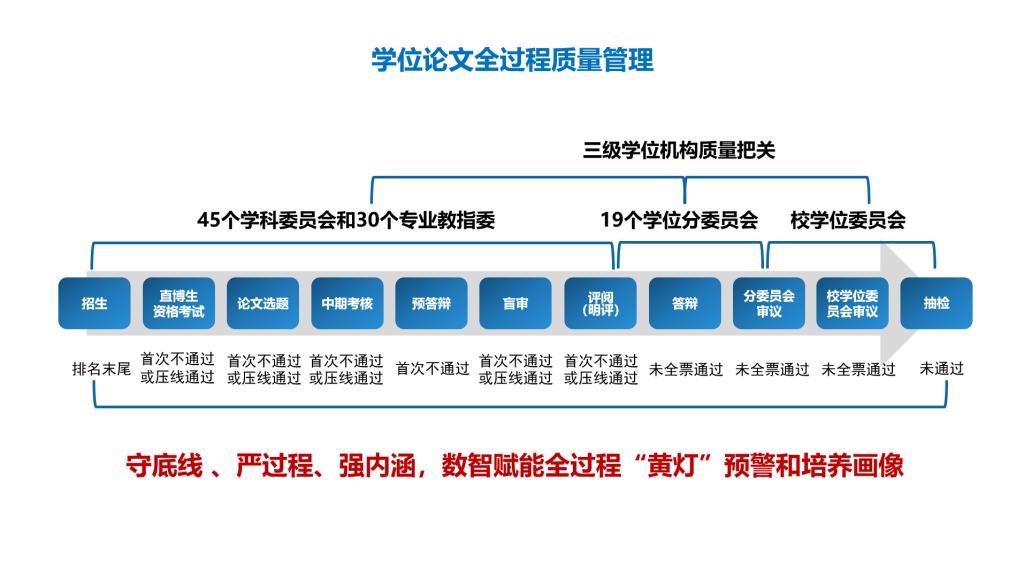 良法善治启新程同题共答绘新图——同济大学深入贯彻落实《中华人民共和国学位法》一周年纪实(图2)
