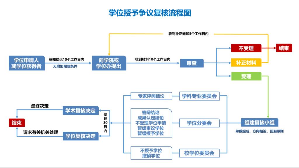 良法善治启新程同题共答绘新图——同济大学深入贯彻落实《中华人民共和国学位法》一周年纪实(图3)