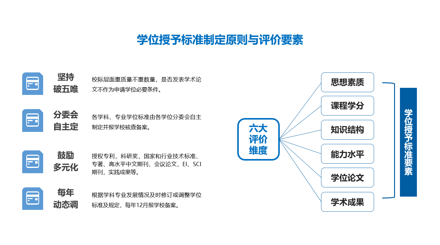 良法善治启新程同题共答绘新图——同济大学深入贯彻落实《中华人民共和国学位法》一周年纪实(图4)