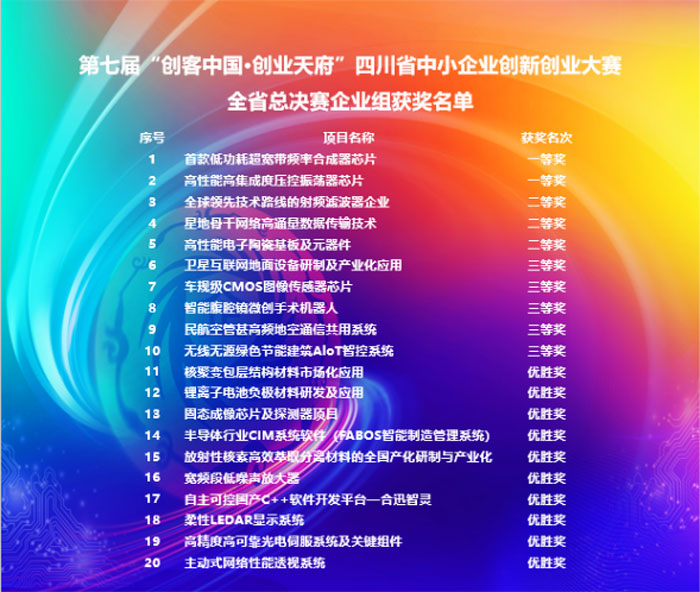 灿芯股份涨664%成交额706亿元近5日主力净流入-141117万(图1)