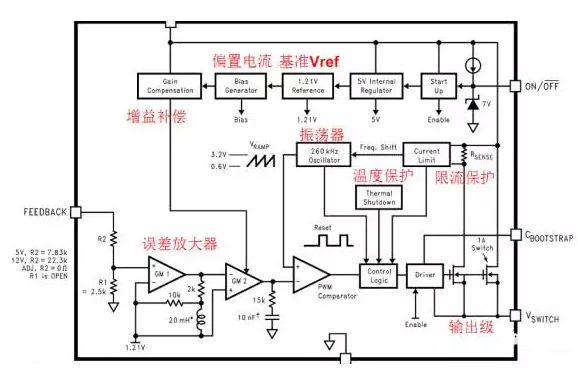 详细讲解一颗芯片的内部设计原理和结构(图1)