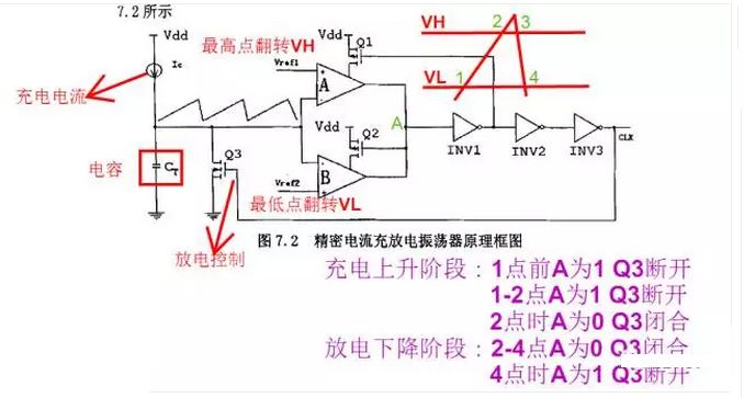 详细讲解一颗芯片的内部设计原理和结构(图6)